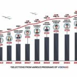 Rapid Growth in the Co-working Space Industry: A Closer Look at SpaceN Workspace’s Success Story